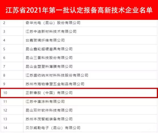 最新新闻 | 政府认定，，，，高新手艺企业非玛吉斯莫属豪门国际官网