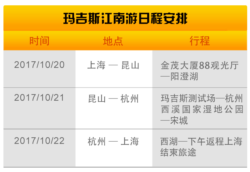 最新新闻 | 【玛力无限 奔跑江南】玛吉斯“江南游”活动乐成举行豪门国际官网